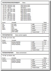 The Arithmetic Coprocessor, MMX,and SIMD Technologies-0284