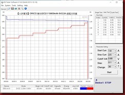 ORICO 9V2.2A