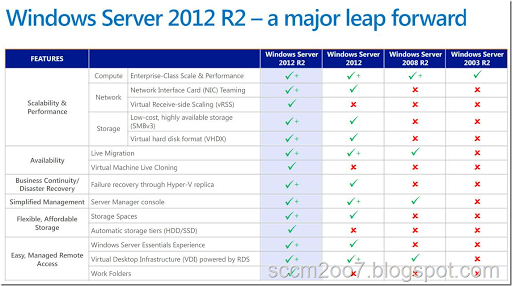 Windows Server Versions Comparison Chart