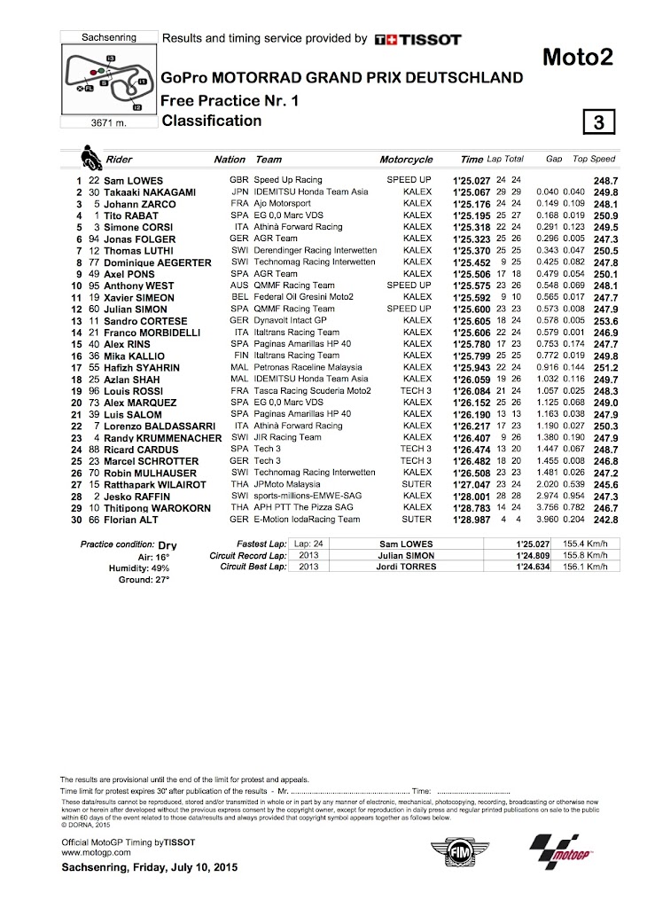 moto2-fp1-2015sachsenring.jpg