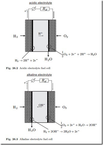 Thermodynamics of Fuel Cells-0001