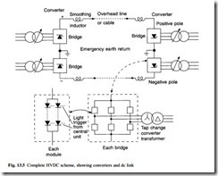 The power system-0171