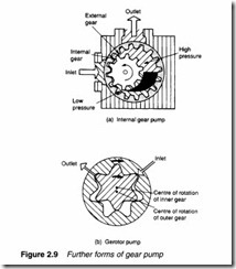 Hydraulic pumps and pressure regulation-0039