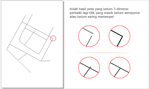 membuat arah jalan 3d untuk undangan