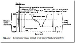 TV AND VIDEO WAVEFORMS AND STANDARDS-0005