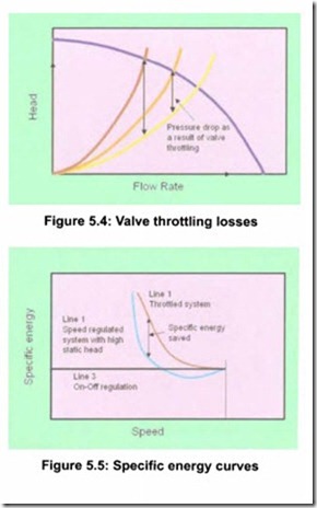 VARIABLE SPEED PUMPING-0738