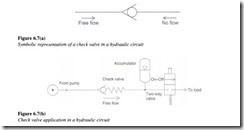 Control components in a hydraulic system-0126