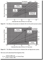 Air flow rate evaluation-0125