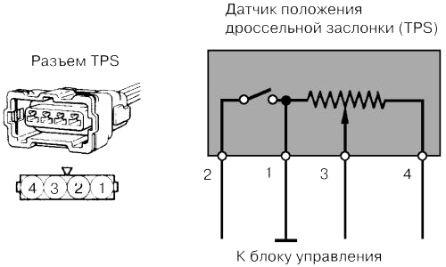 Схема датчика положения дроссельной заслонки (TPS) японских автомобилей