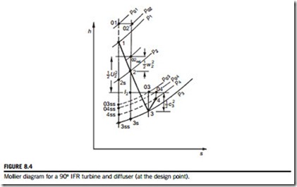 Radial-Flow Gas Turbines-0003