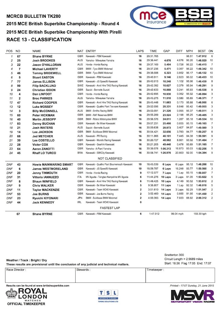 rd4_snetterton_race__1_.jpg