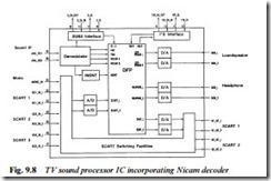 NICAM STEREO SOUND-0126