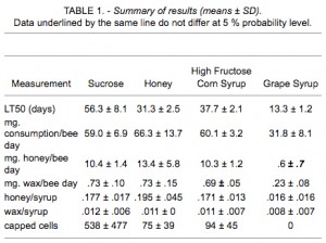 usda-labcomparison-1-300x224.jpg