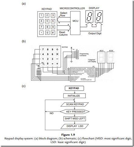 PIC Microcontrollers-1121