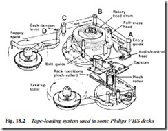 TAPE DECK MECHANICS AND SERVICING-0218