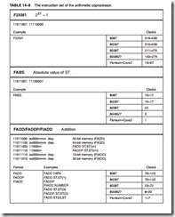 The Arithmetic Coprocessor, MMX,and SIMD Technologies-0272 The Arithmetic Coprocessor, MMX,and SIMD Technologies-0272