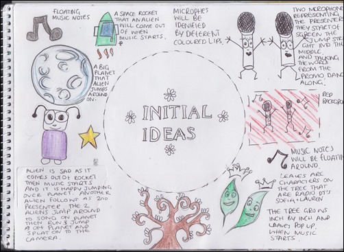 initial-ideas-lauren1