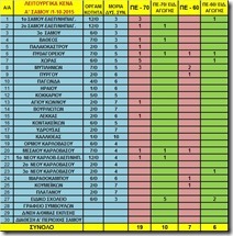 λειτουργικα κενά Α σάμου (1-10-15)