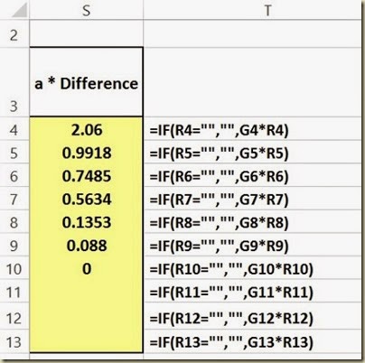 Shapiro-Wilk Normality Test in Excel - Closeup A Times Differences