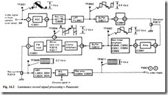 VIDEORECORDER SIGNAL PROCESSING-0177