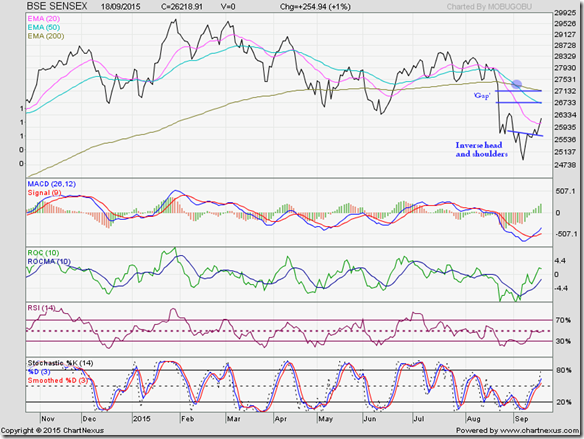 SENSEX_Sep1815