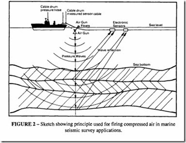 Applications on pneumatic -0452