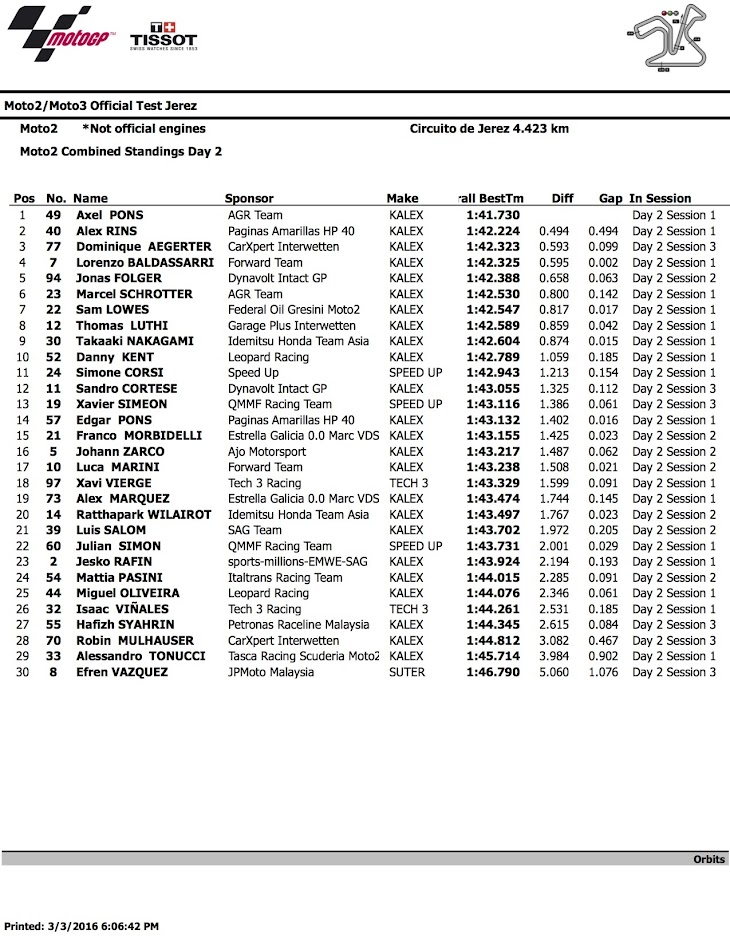 2016_Moto2_Test__Jerez_combined_sessions_6.jpg