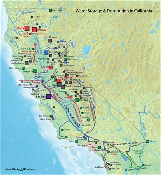 California_water_system
