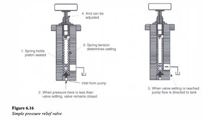 [Control-components-in-a-hydraulic-sy%255B16%255D.jpg]