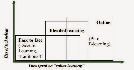 [Blended%2520Learning%2520Heinze%2520%2526%2520Proctor%2520%2520%255B5%255D.jpg]