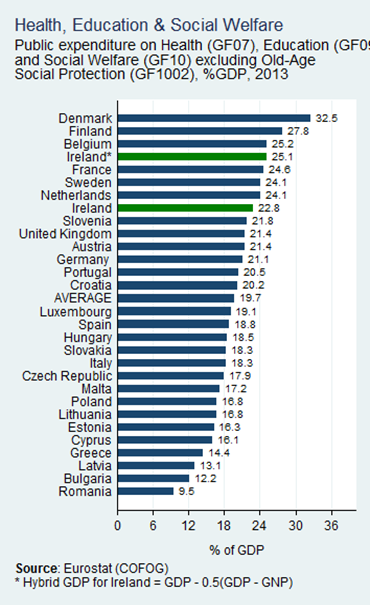 EU Spending