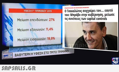 ΥΦΕΣΗ ΤΡΙΜΗΝΟΥ 2015 Ο Τσακαλώτος συΥχαίρει τον εαυτό του: Μπράβο στην κυβέρνηση, μείωσε τις συνέπειες τον capital controls Μείωση επενδύσεων: 27% Μείωση εξαγωγών: 11,4% Μείωση εισαγωγών: 19,9% | ΒΑΘΥΤΕΡΗ Η ΥΦΕΣΗ ΣΤΟ ΤΡΙΤΟ ΤΡΙΜΗΝΟ