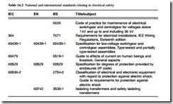 Principles of electrical safety-0208