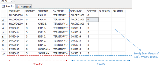 Test - Sales Person ID mismatching