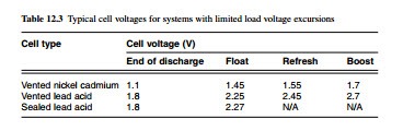 [Batteries%2520and%2520fuel%2520cells-0158%255B2%255D.jpg]