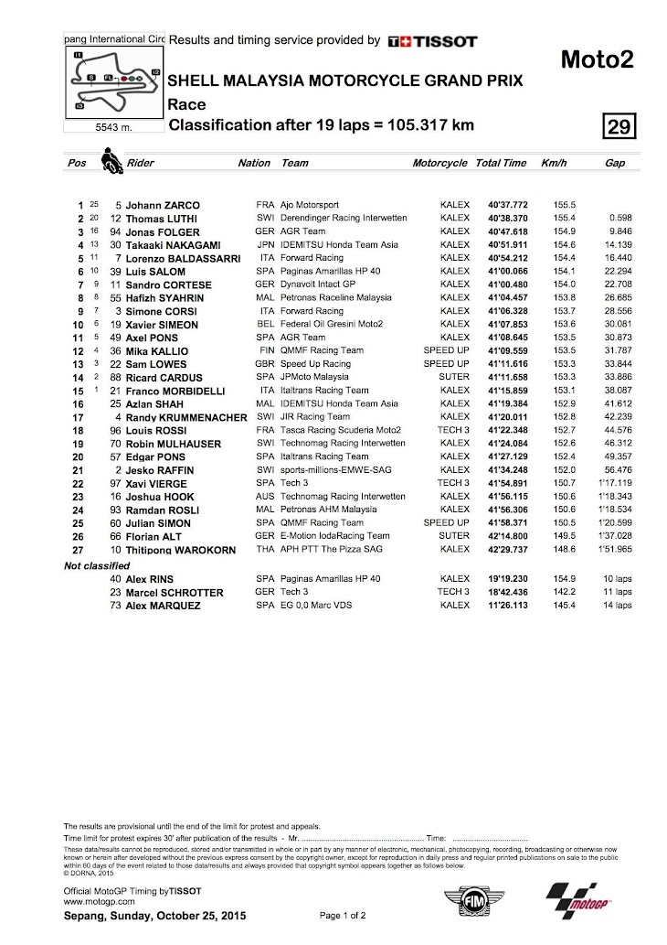 moto2-gara-2015sepang.jpg