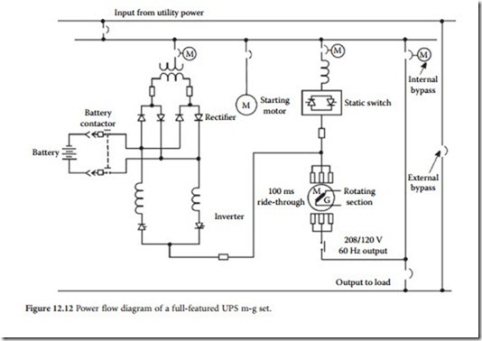 Motor-Generator Set-0224