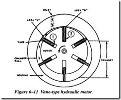 FLUID POWER DYNAMICS-0317