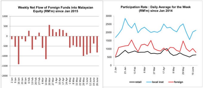 [money_flow_malaysia_equity%255B6%255D.jpg]