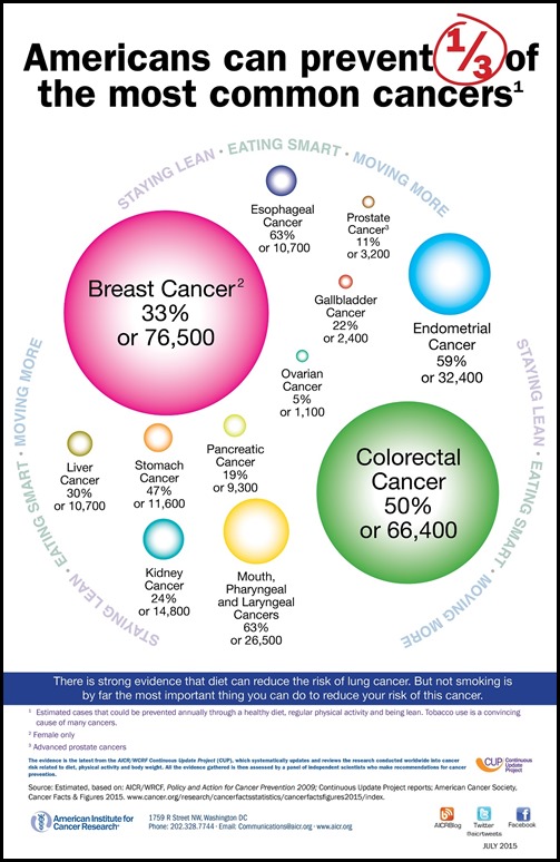 cancer-prevention-bubbles
