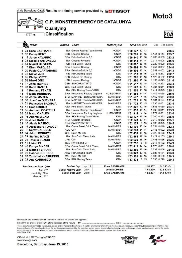 moto3-qp-2015barcelona.jpg