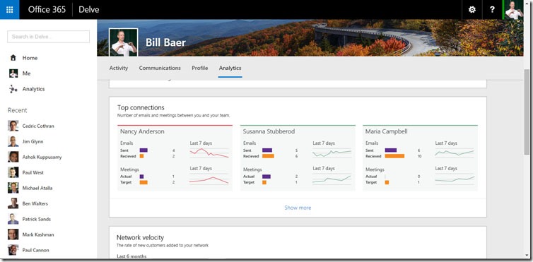 Delve profile - analytics 2