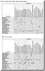 FLUID POWER DYNAMICS-0458