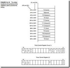 The 80186, 80188, and 80286 Microprocessors-0378