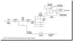 Switchgear-0021