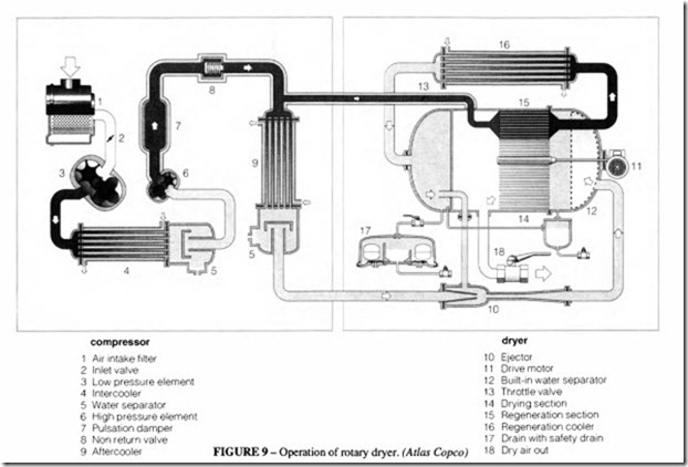 Compressed Air Transmission and Treatment-0292