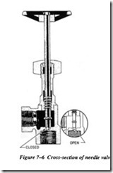 FLUID POWER DYNAMICS-0323