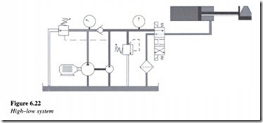 Control components in a hydraulic system-0142