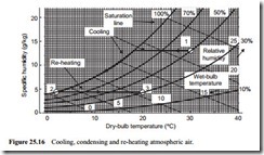 Moisture and condensation-0079