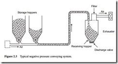 Review of pneumatic conveying systems-0010